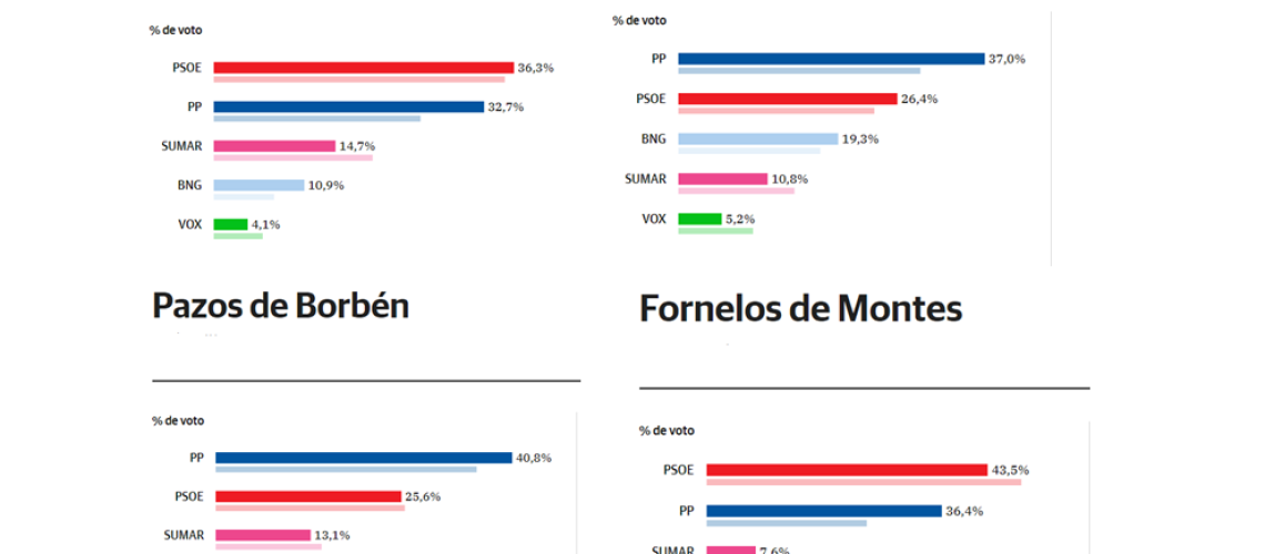 resutlados elecciones